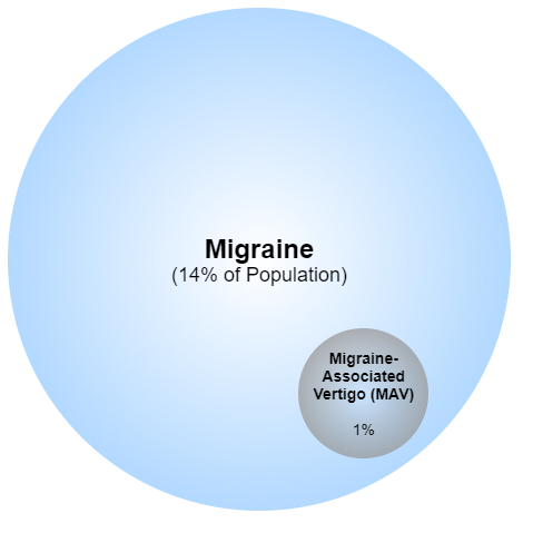 migraine_associated_vertigo