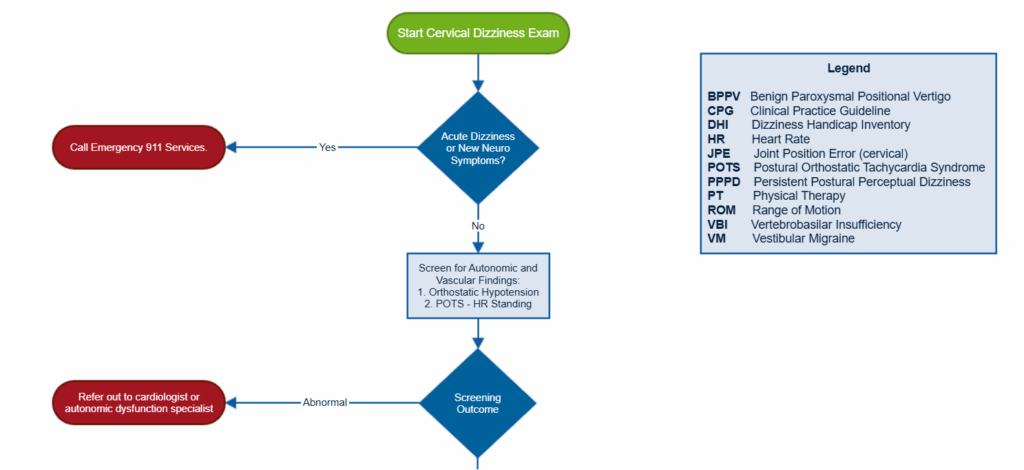 Cervicogenic Dizziness | Vestibular First