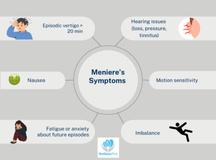 Meniere's Symptoms