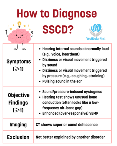 How to Diagnose SCCD (1)