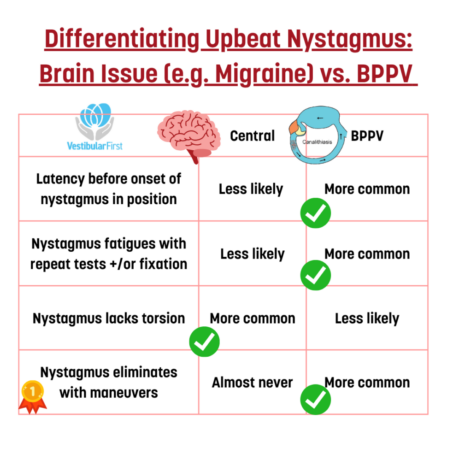 Upbeat Nystagmus and bppv
