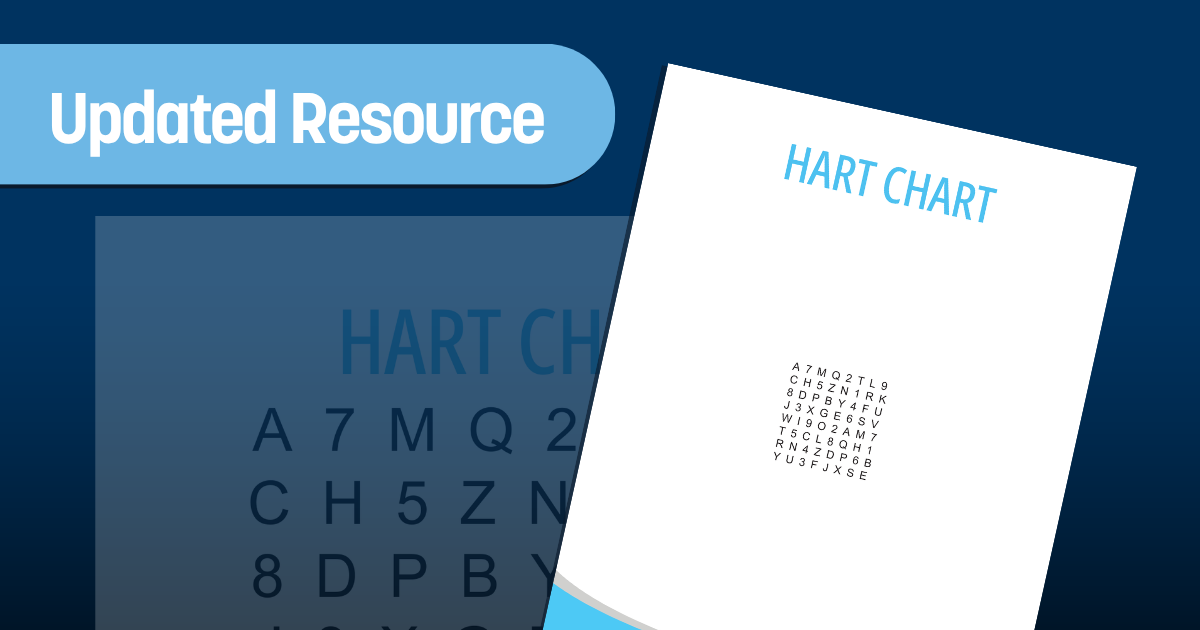 HART chart canva